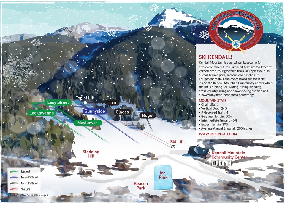 Activity preview