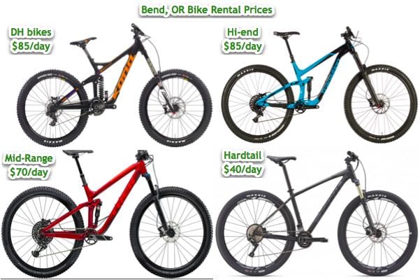 bike rental prices near me