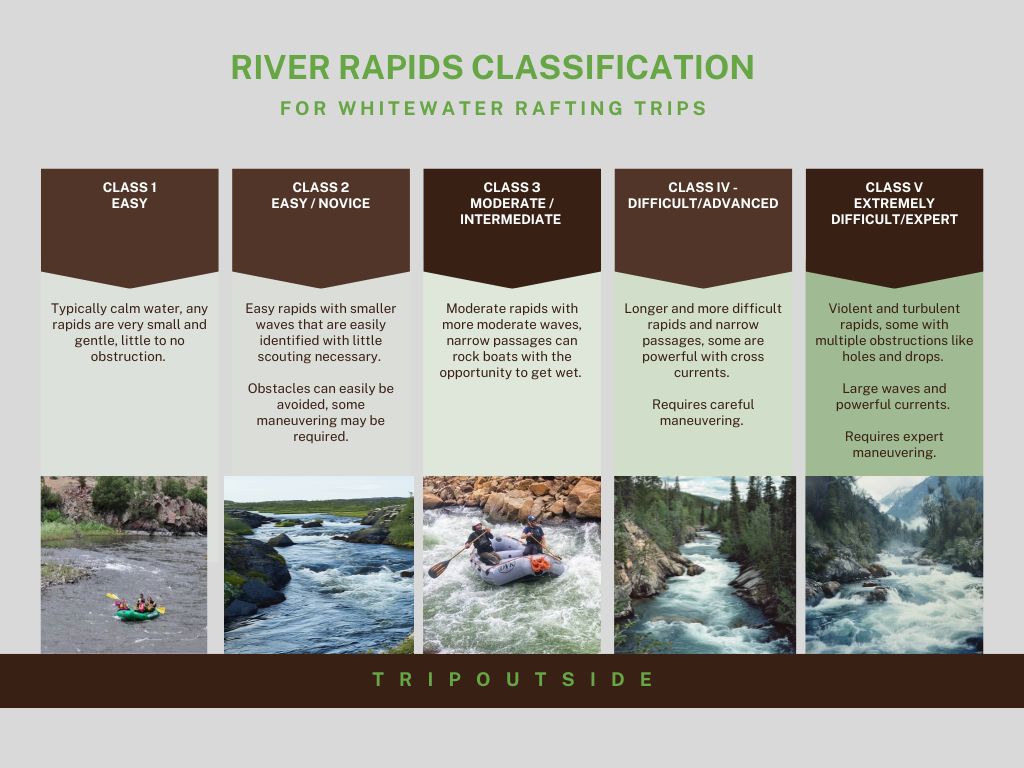 whitewater river rapids classification